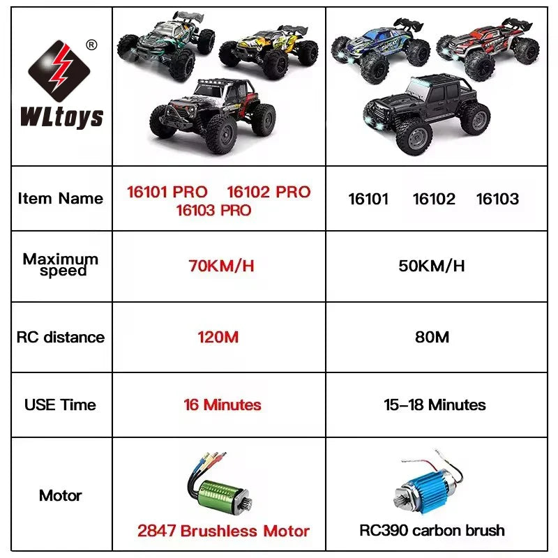 High-Speed 1:16 4WD Drift RC Car with LED – Thrilling Fun for Kids