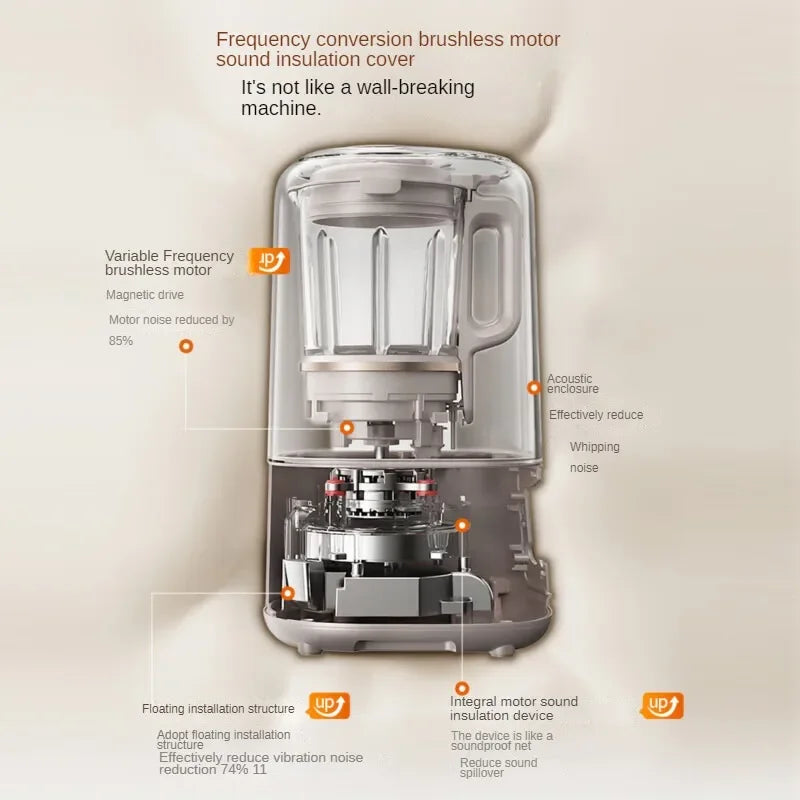 Silent High-Speed Blender & Juicer